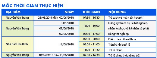 Lễ trao bằng tốt nghiệp đợt 1 năm 2018