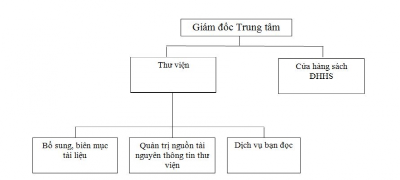 các nhà cái uy tín siyanks