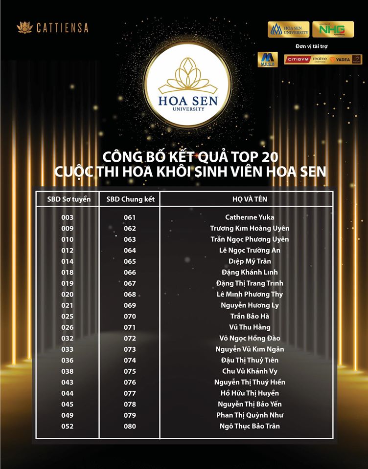 Top 20 Hoa khôi Sinh viên HSU